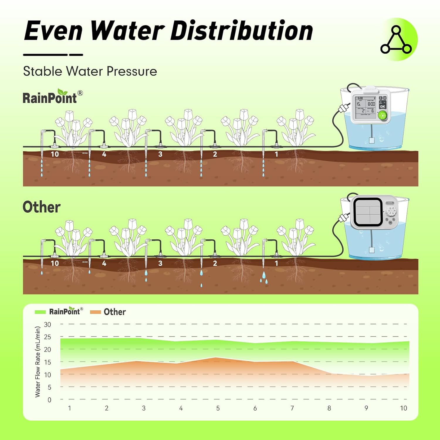 Plant watering device for office