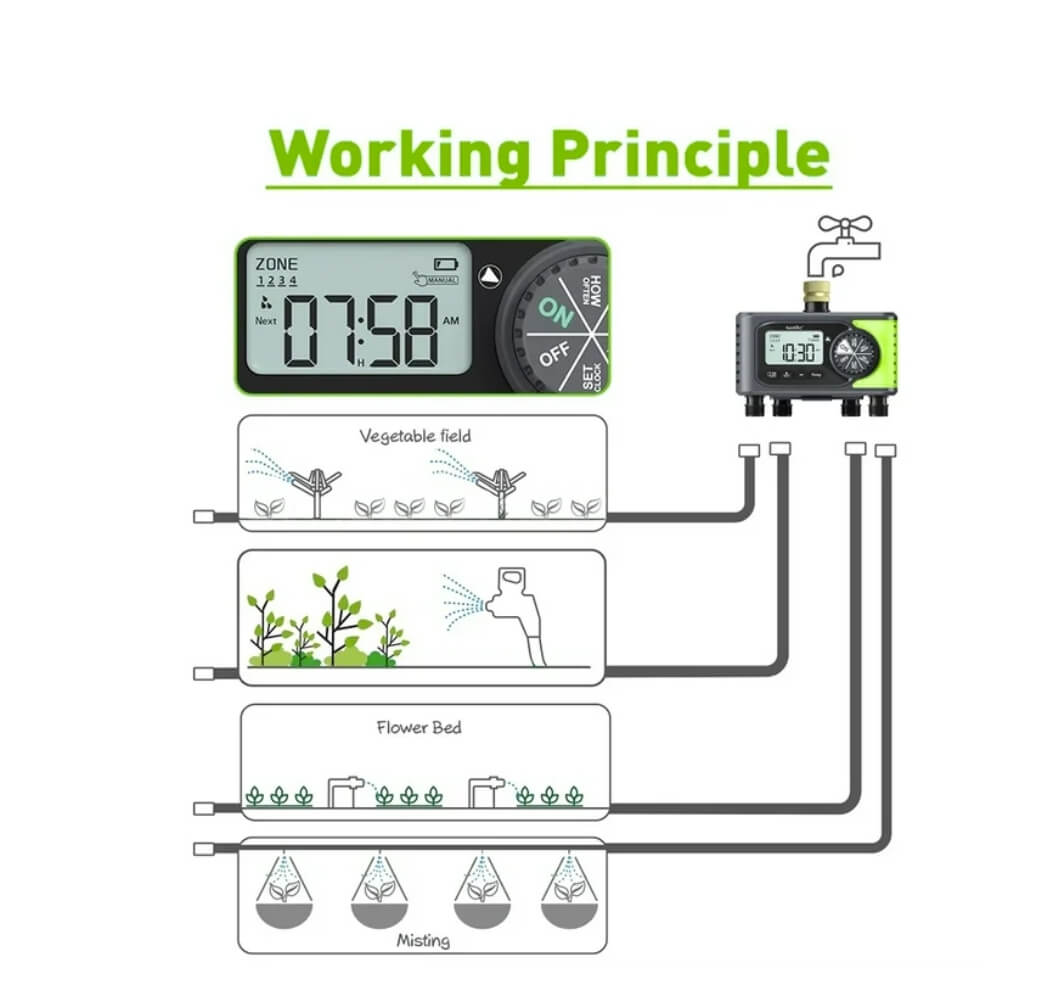RainPoint brass inlet 4-zone water timer irrigation controller