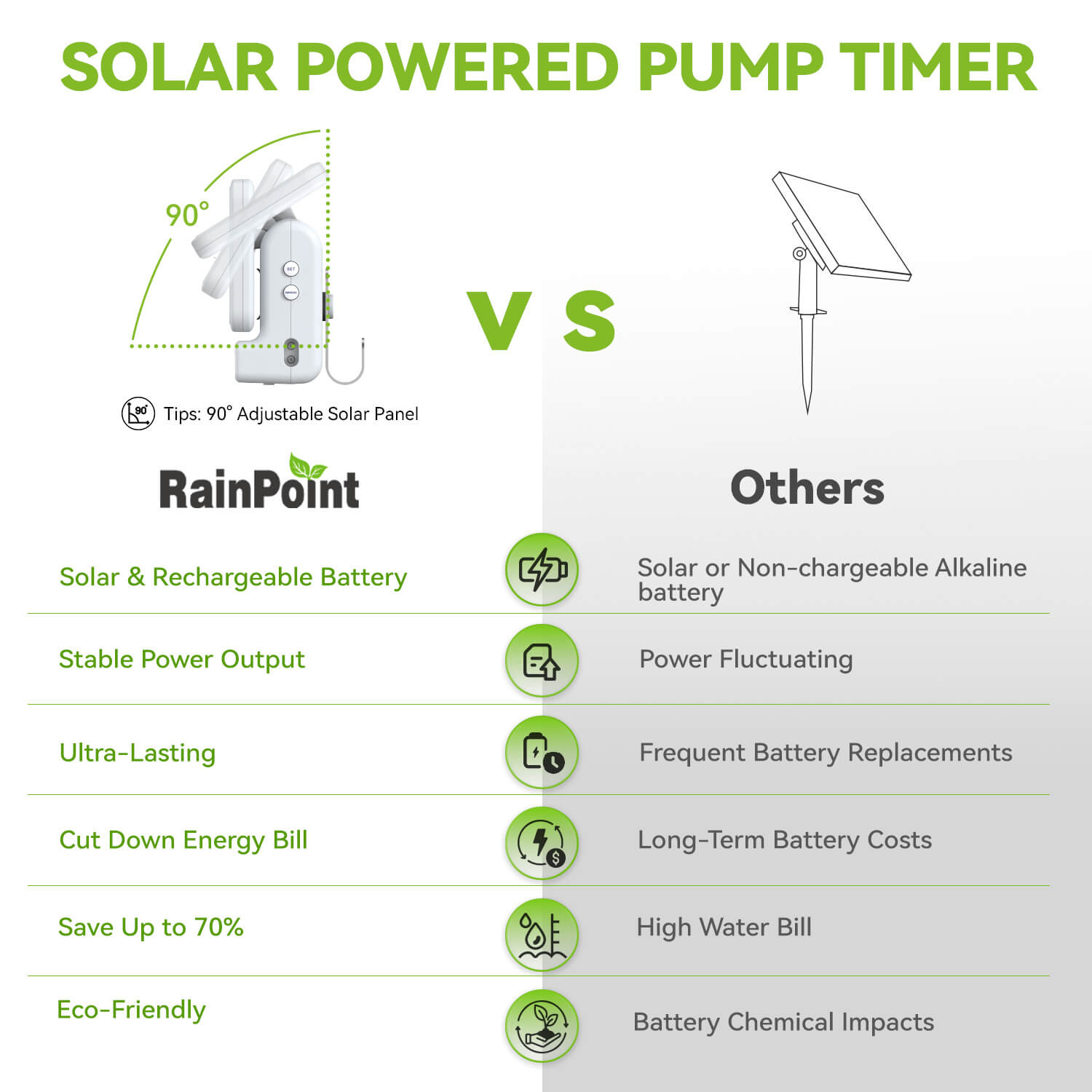 rainpoint timer