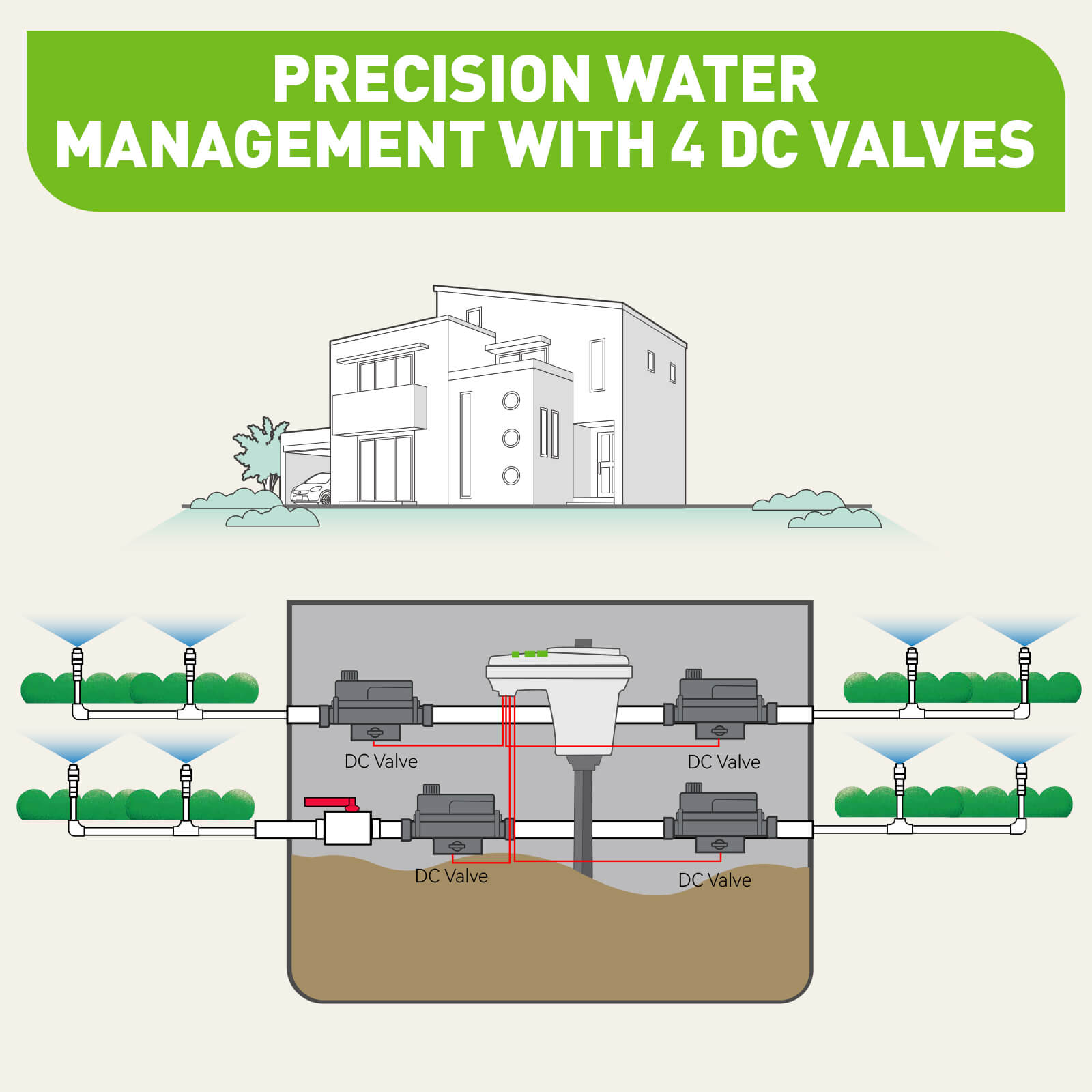 RainPoint 4-Zone Bluetooth Smart Irrigation Controller