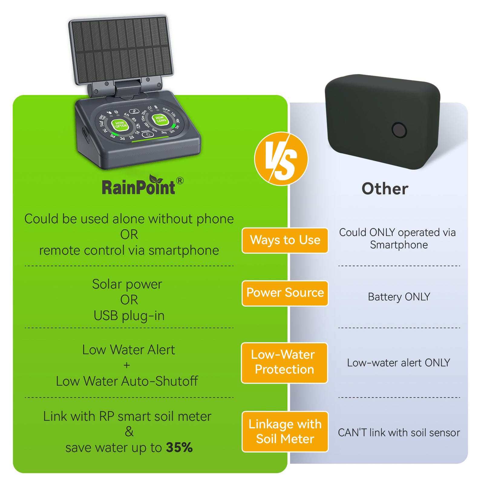 Rainpoint Smart Automatic Watering System for 15 Potted Plants, Local Control & Remote WiFi/App Control