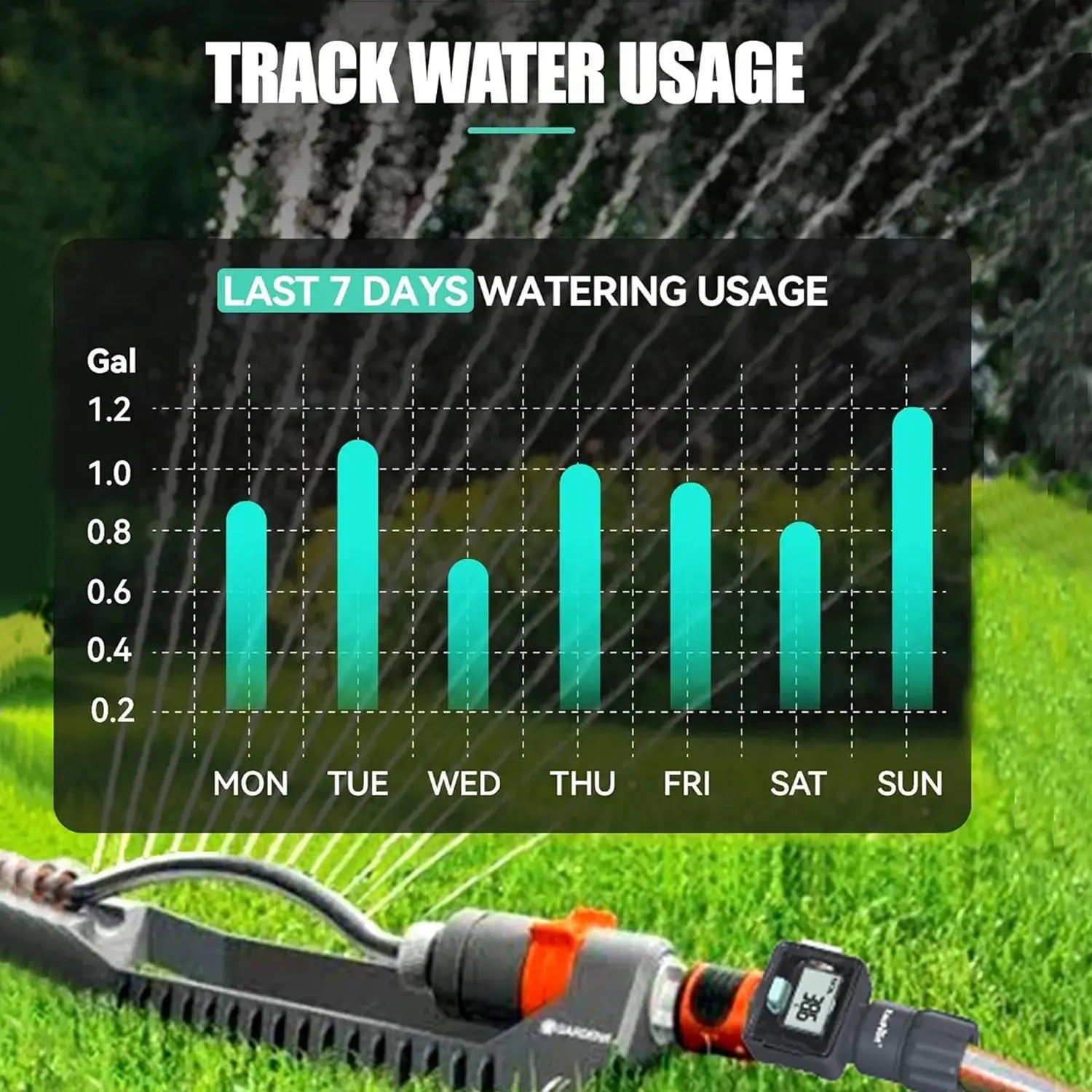 RainPoint Digital Hose Flow Meter for Garden Watering, Lawn Sprinkler, RV, Swimming Pool