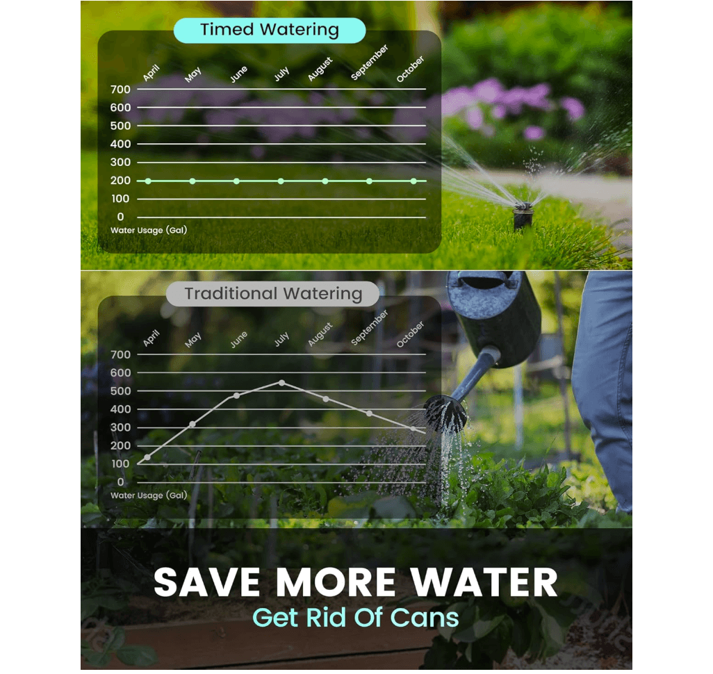 RainPoint Water Timer for Garden Hose - Sprinkler Timer with Brass Swivel, 2 Outlet