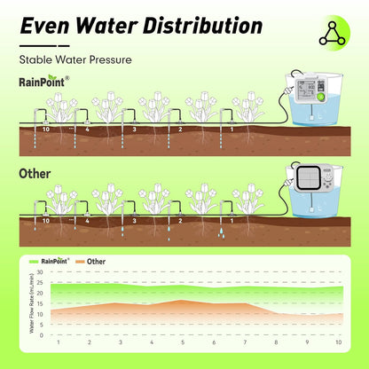 Plant watering device for office