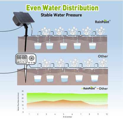 RAINPOINT Compact Programmable Solar Automatic Drip Irrigation Pump Kits Support Up to 20 Plants