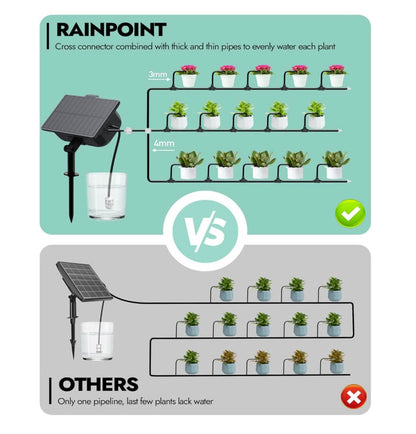 RAINPOINT Solar Irrigation System, Automatic Watering System with 121 Timer Modes