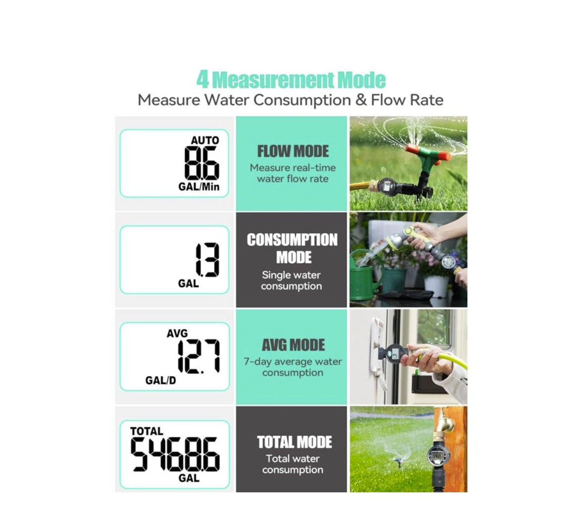 RainPoint Water Flow Meter for Garden Hose Watering
