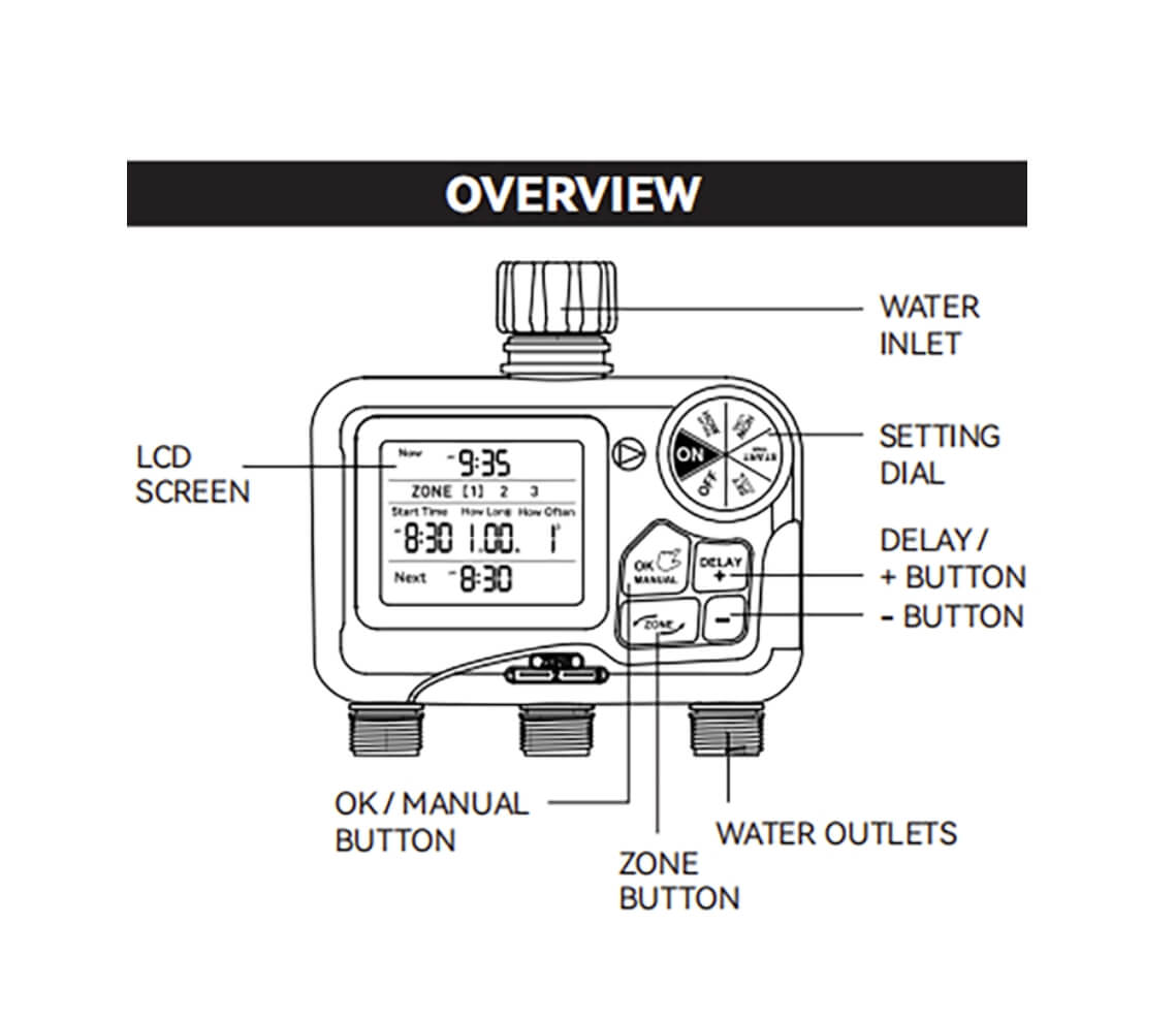 RainPoint Sprinkler Timer 3-Zone