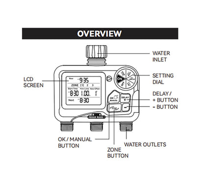 RainPoint Sprinkler Timer 3-Zone