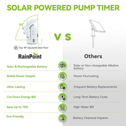 rainpoint timer