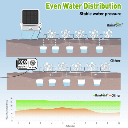 4 zone sprinkler timer
