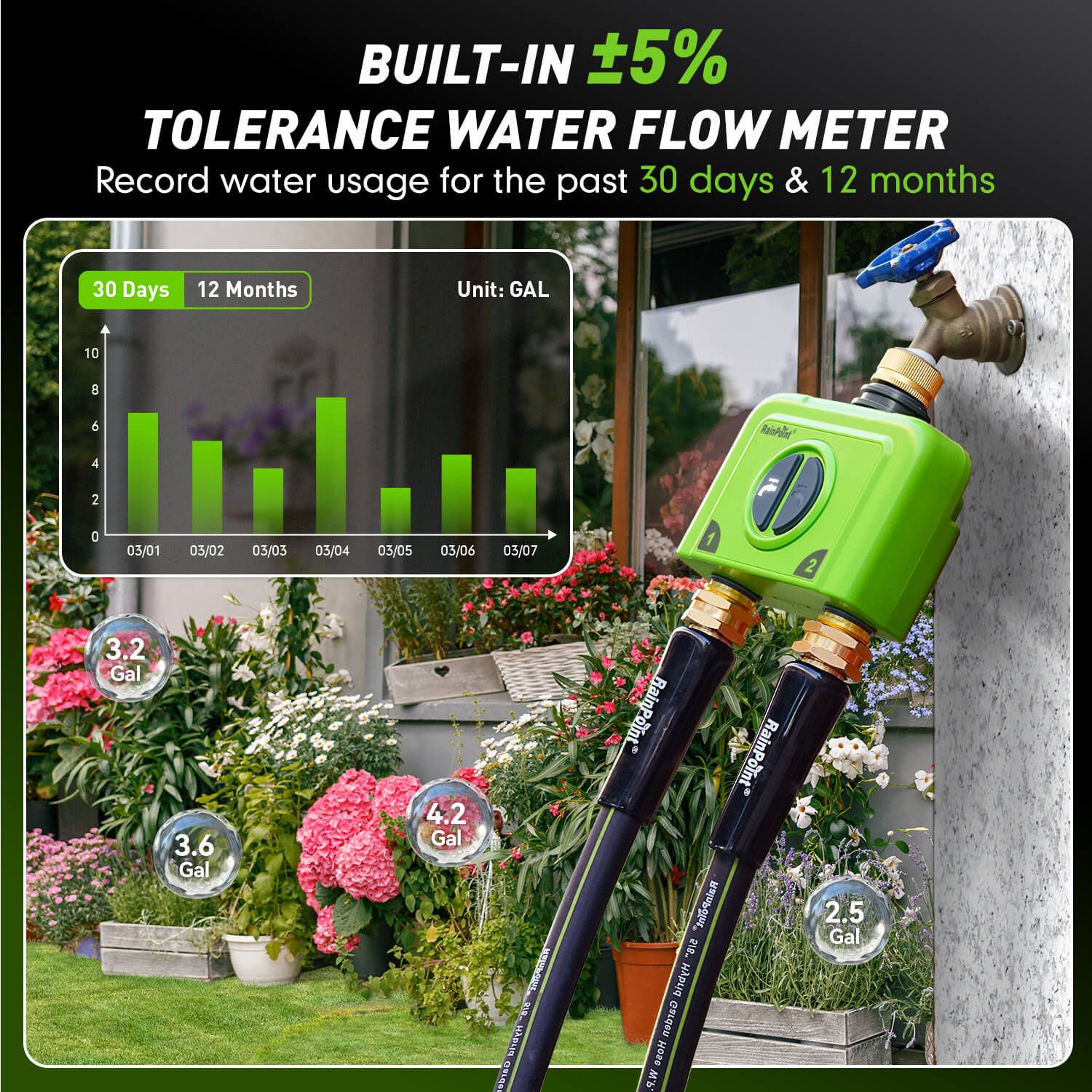 Water flow meter with usage stats for 30 days and 12 months.