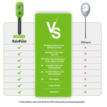 RainPoint  Upgrade Smart Digital Wireless Plant Moisture Meter Houseplant Indoor