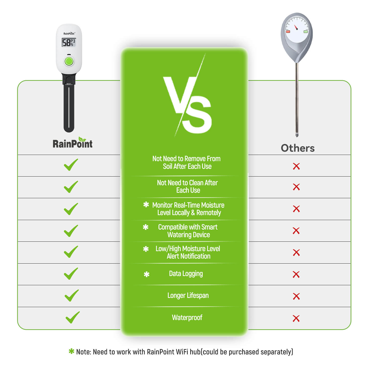 orbit irrigation controller