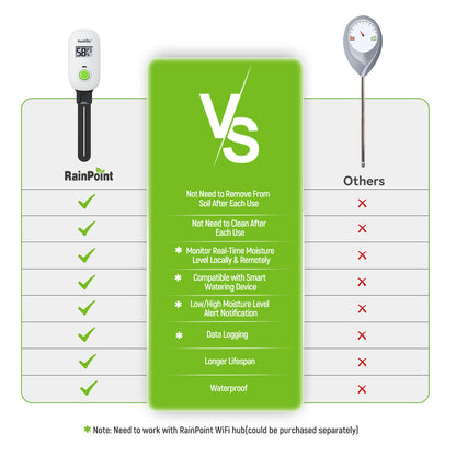 orbit irrigation controller