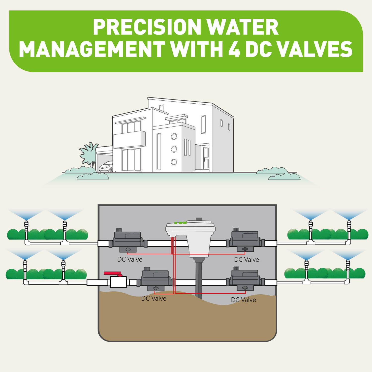 RainPoint 4-Zone Bluetooth Smart Irrigation Controller