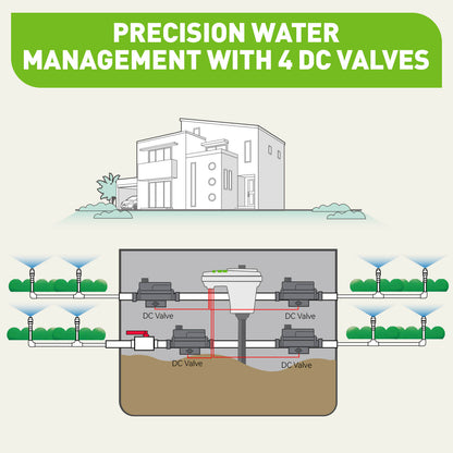RainPoint 4-Zone Bluetooth Smart Irrigation Controller