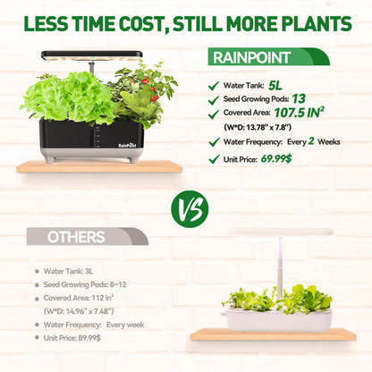 RainPoint Indoor Hydroponics Growing System,Vegetable Growing System Kit