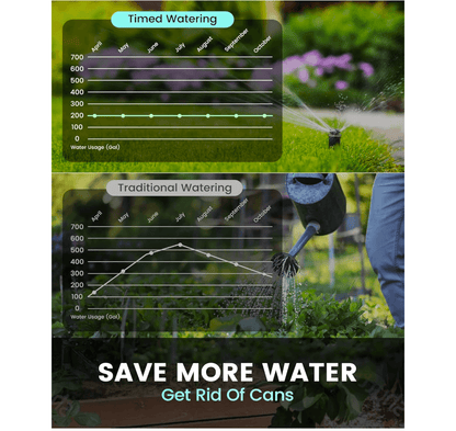 RainPoint Water Timer for Garden Hose - Sprinkler Timer with Brass Swivel, 2 Outlet