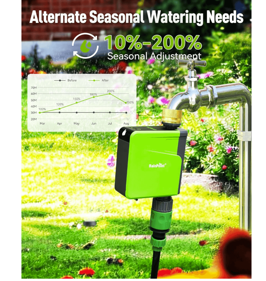Smart Sprinkler Timer for Watering