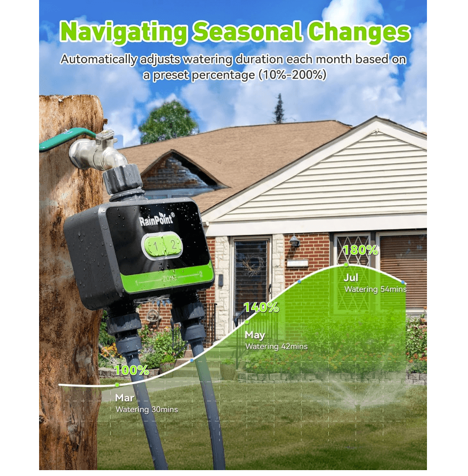 RainPoint 2-Zone WiFi Water Timer for Garden Hose