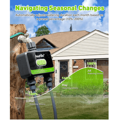 RainPoint 2-Zone WiFi Water Timer for Garden Hose